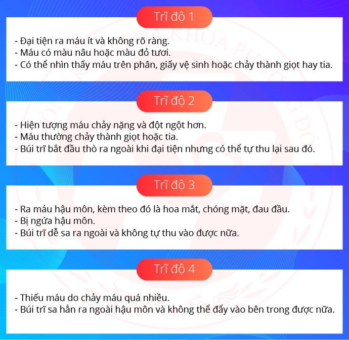 cấp độ trĩ