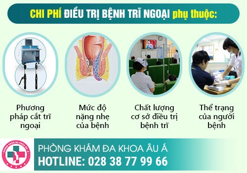 Bị sưng ở hậu môn chi phí điều trị bao nhiêu?