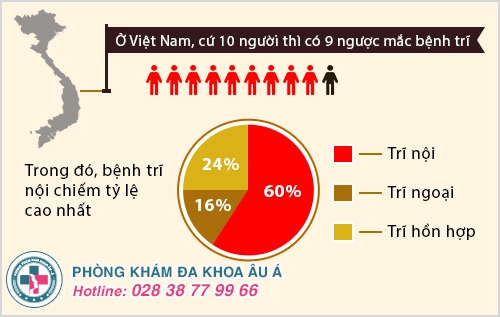 hình ảnh bệnh trĩ các cấp độ