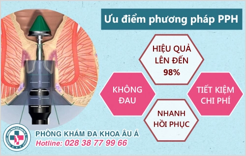 Chữa bệnh trĩ nội không còn là vấn đề khó