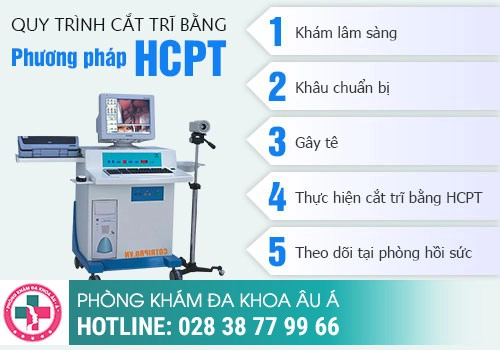 U nhú hậu môn và cách chữa trị hiệu quả