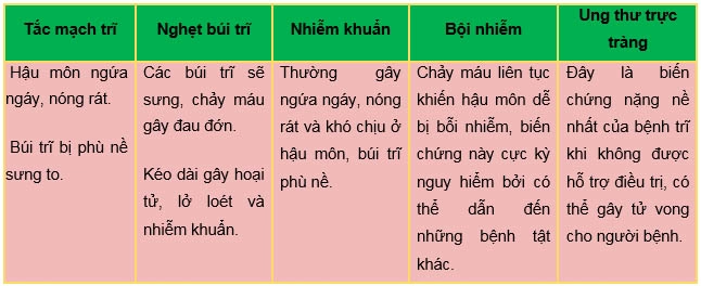 sa búi trĩ
