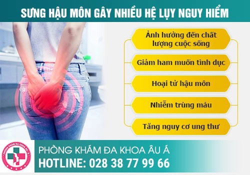 Sưng đau hậu môn là bệnh gì?