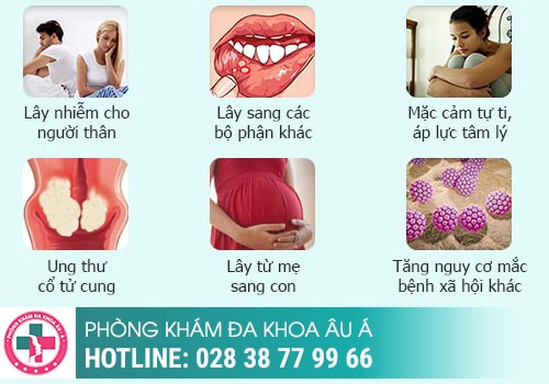 Mắc sùi mào gà ở bộ phận sinh dục có nguy hiểm không?