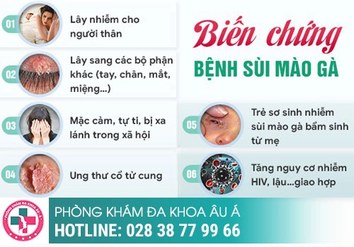 dấu hiệu sùi mào gà ở miệng