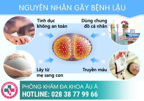 Bệnh lậu có điều trị được không?