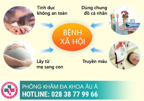 Các nguyên nhân gây ra mụn sinh dục