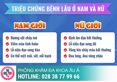 Bệnh lậu là gì?