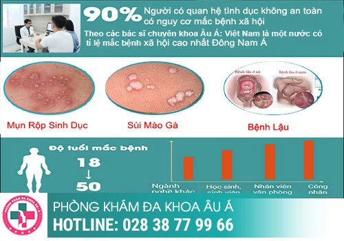 Tác hại của bệnh xã hội ở nam giới