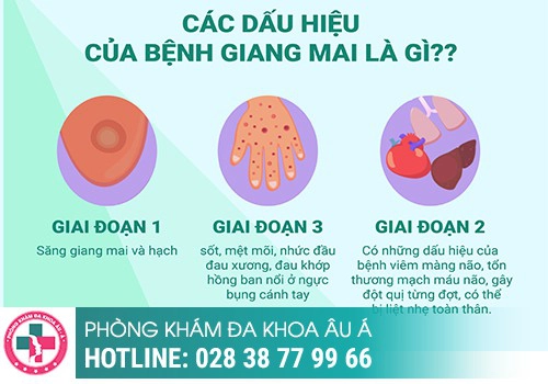 Khi nào nên đi khám, làm xét nghiệm giang mai?