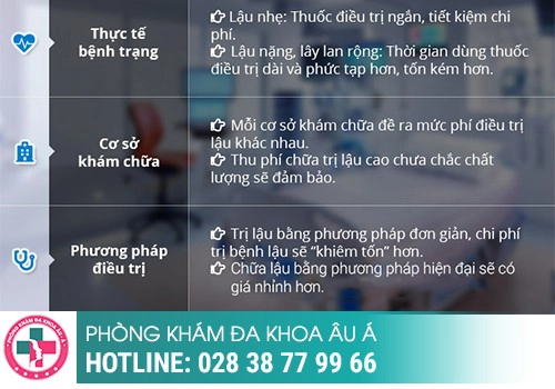 Bệnh kim la có phải là bệnh lậu?