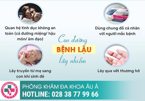 Nguyên nhân nào dẫn đến bệnh lậu ở hậu môn?