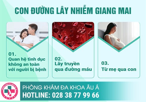 Giang mai ở miệng