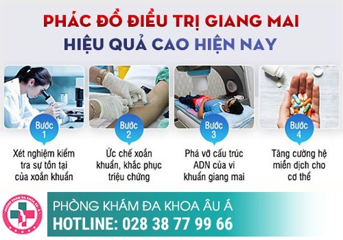 Khám bệnh giang mai ở đâu tốt nhất tại TP.HCM?