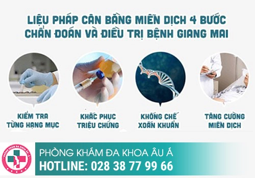 Quy trình điều trị bệnh giang mai