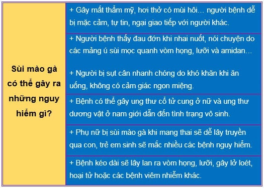 Sùi mào gà ở miệng có nguy hiểm như thế nào?