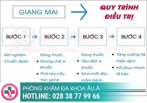 Quy trình điều trị bệnh giang mai