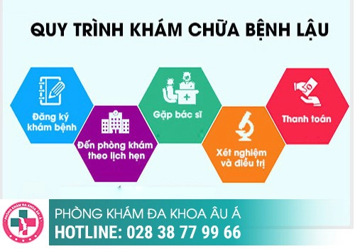 Khám bệnh lậu ở đâu uy tín tại TPHCM?