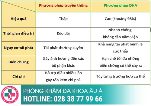 Chữa bệnh lậu bằng phương pháp nào hiệu quả nhất hiện nay?
