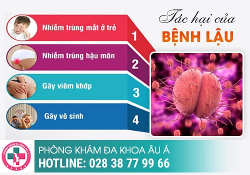 Chi Phí Khám Bệnh Lậu Bao Nhiêu Tiền?