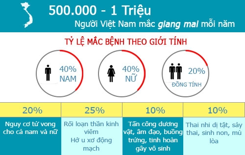 Tất tần tật thông tin về bệnh giang mai