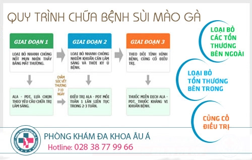 Nổi mụn tinh hoàn coi chừng trọng bệnh