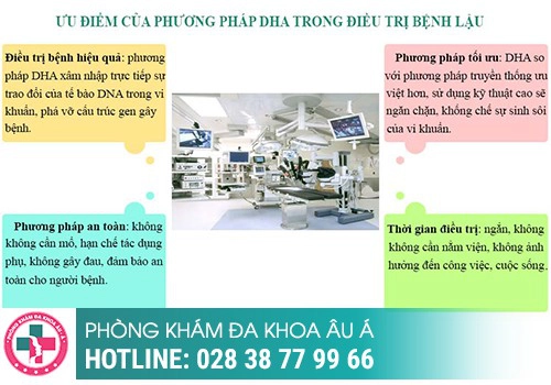 Vùng kín chảy mủ - coi chừng mắc bệnh lậu