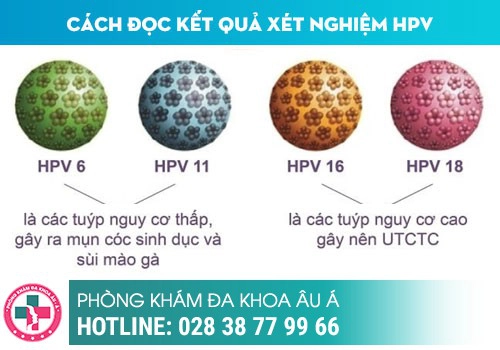 Chữa bệnh sùi mào gà bằng phương pháp nào hiệu quả nhất?