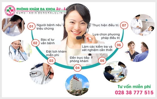 bệnh viện da liễu ở TPHCM đã dần không còn là sự chọn lựa của nhiều người. Mà thay vào đó, những cơ  cùng hoạt động trong lĩnh vực điều trị bệnh da liễu có uy tín như Phòng Khám Đa Khoa Âu Á.