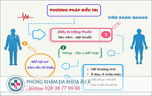phong kham au a