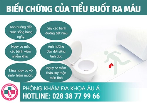 Đi tiểu buốt ra máu sau khi quan hệ ở nam giới có nguy hiểm không?