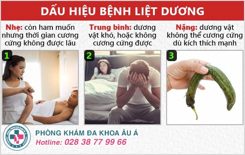 Dấu hiệu liệt dương qua các mức độ dễ nhận thấy nhất