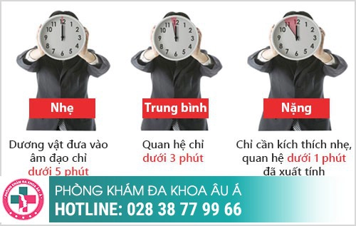 Hình Ảnh bệnh ngoại khoa nam Thường Gặp