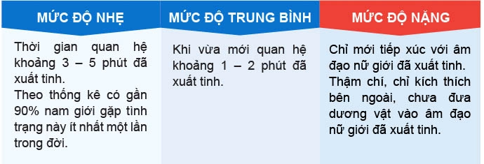 Xuất Tinh Sớm - Nỗi Đau Khó Nói Của Nam Giới