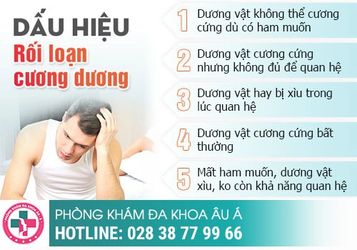 hình ảnh bệnh nam khoa