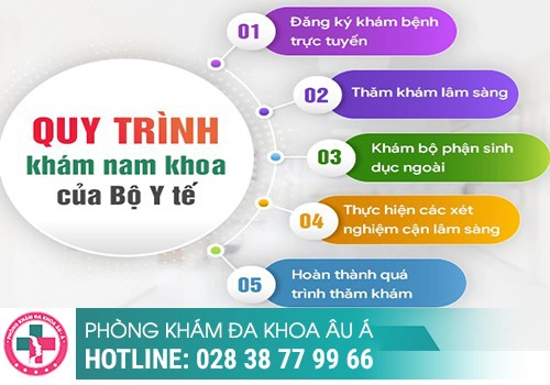 Phòng khám nam khoa Quận 9 uy tín