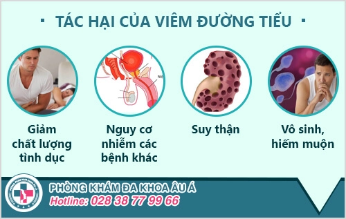 tác hại viêm đường tiểu