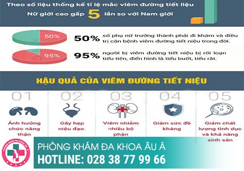 Dấu hiệu viêm đường tiết niệu nam giới