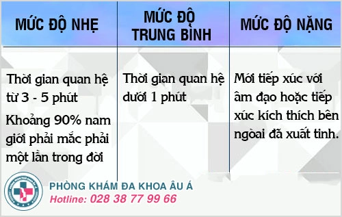 xuất tinh mau ra