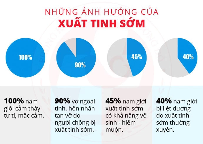 xuất tinh mau ra