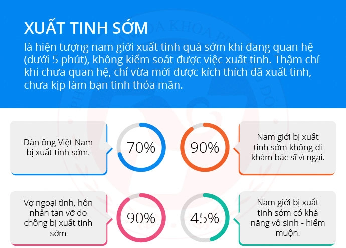 Cách chữa xuất tinh sớm, kéo dài thời gian quan hệ cho nam giới