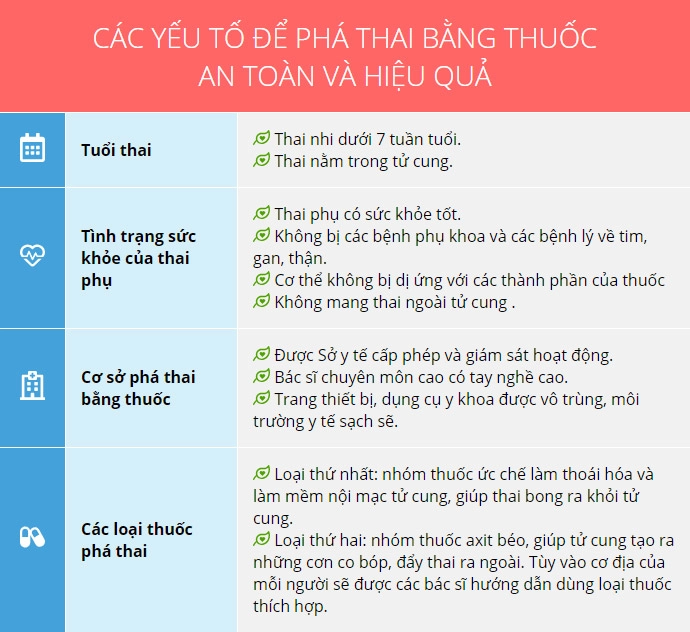 Phòng khám phá thai