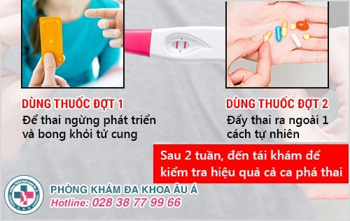 Phá thai bằng thuốc