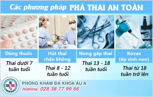 Địa chỉ phá thai an toàn, kín đáo tại TP. HCM