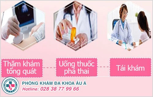 quy trình phá thai bằng thuốc