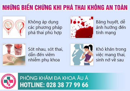 Hậu quả phá thai địa chỉ không an toàn