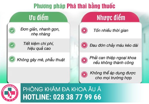  Phá thai bằng thuốc