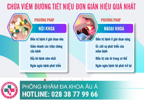 Viêm đường tiết niệu