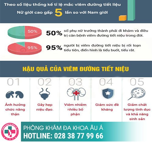 Viêm đường tiết niệu nguy hiểm không