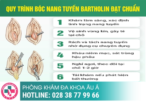 Bị nổi mụn ở môi lớn và môi bé âm đạo điều trị hiệu quả như thế nào?